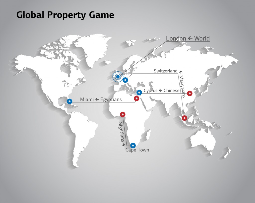 global property game-01